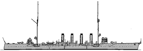 <i>Chikuma</i> 1915