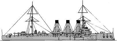 <i>Avrora</i> 1903